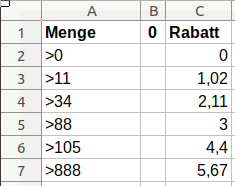 Single-Tabelle mit Größerwerten